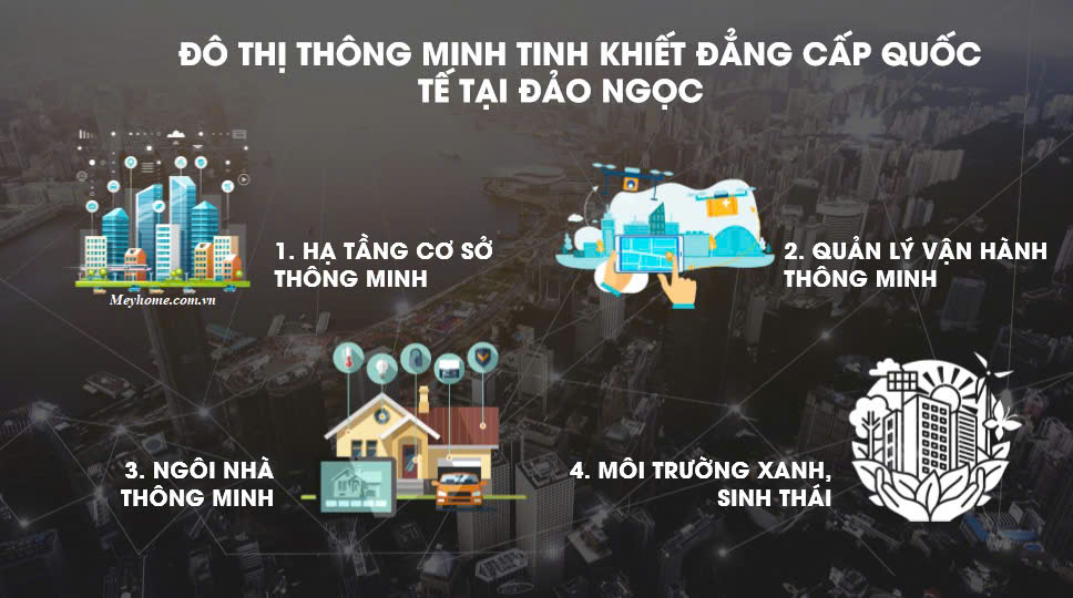Đô thị thông minh Meyhomes